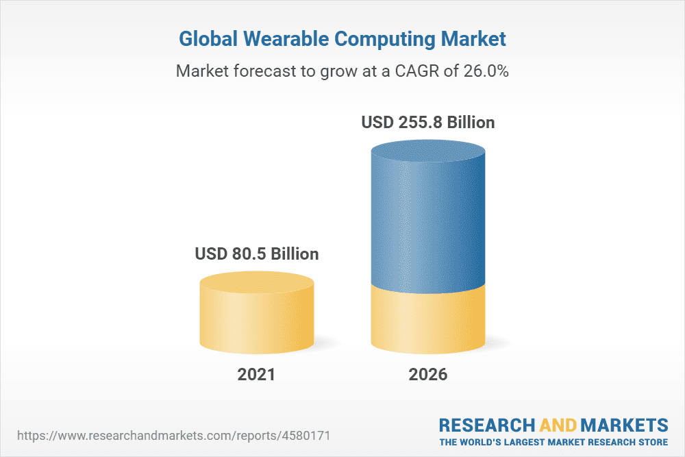 2020-2021 Data, Estimates for 2022 and 2024 & CAGR projections through 2026 2020-2021 Data, Estimates for 2022 and 2024 & CAGR projections through 2026