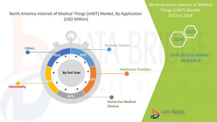 North America Internet of Medical Things (IoMT) Market Size, Share, Trends, Key Manufacturers, Analysis & Growth North America Internet of Medical Things (IoMT) Market Size, Share, Trends, Key Manufacturers, Analysis & Growth
