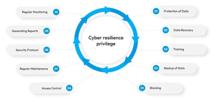 Cyber Resilience What Is It And Its Advantages Heal Security Inc Cyber Threat Intelligence 1070