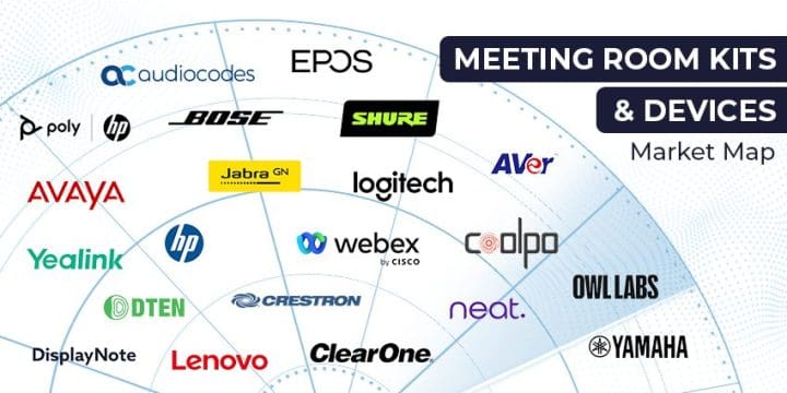The Top Meeting Room Kits and Devices Vendors for 2023
