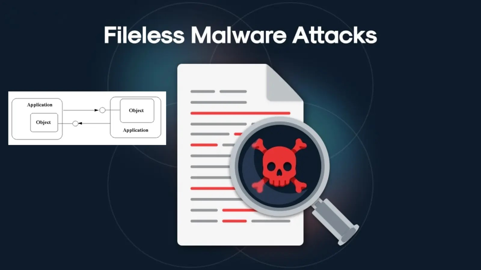 Fileless Attack Hackers Exploit COM Objects for Fileless Malware and Lateral Movement ...